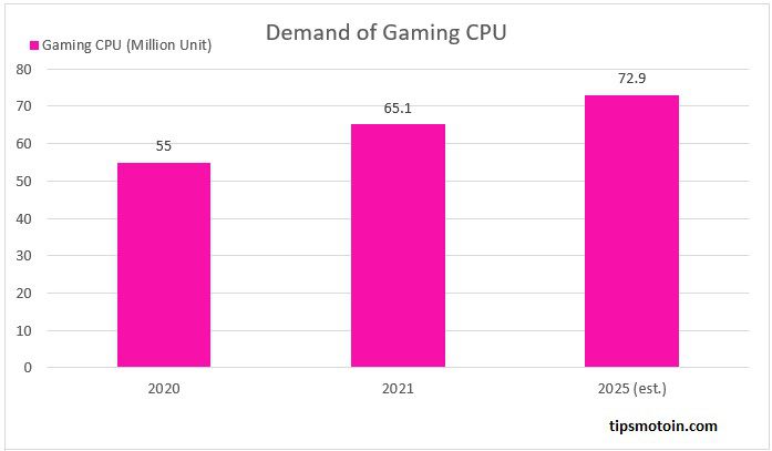 Does An Overheating CPU Affect Fps In Games?