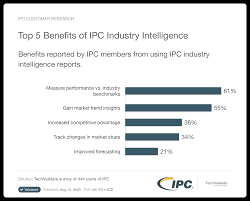 Benefits of using IPC