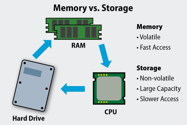How much memory should I install?