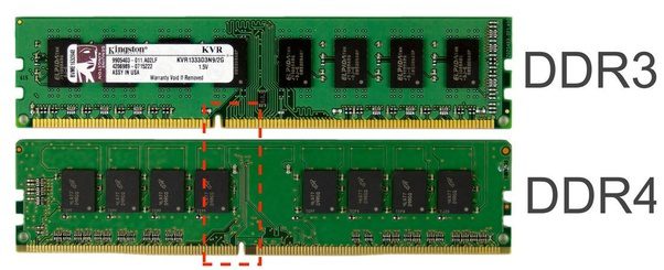 What Is The Difference Between DDR3 And DDR4 RAM?