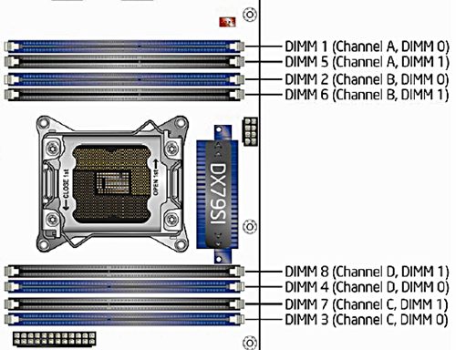 Does quad-channel RAM Work On A Dual Channel Motherboard?