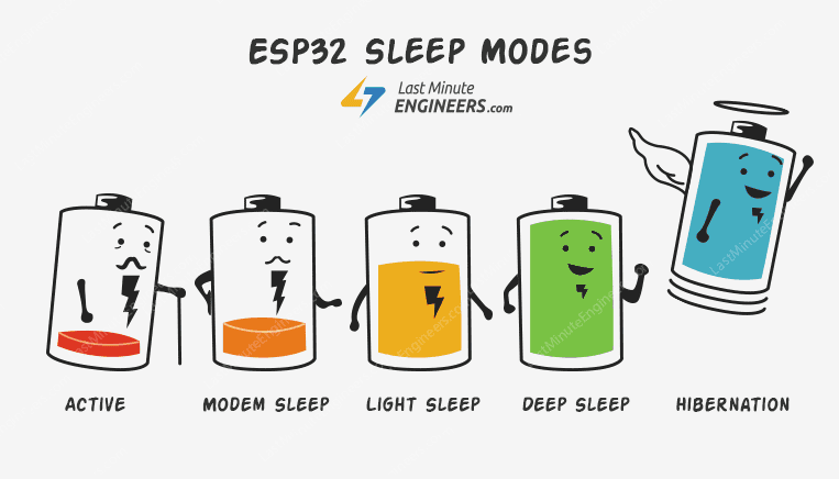 How Does Sleep Mode Save Battery:
