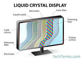 LCD (Liquid Crystal Display) Monitors